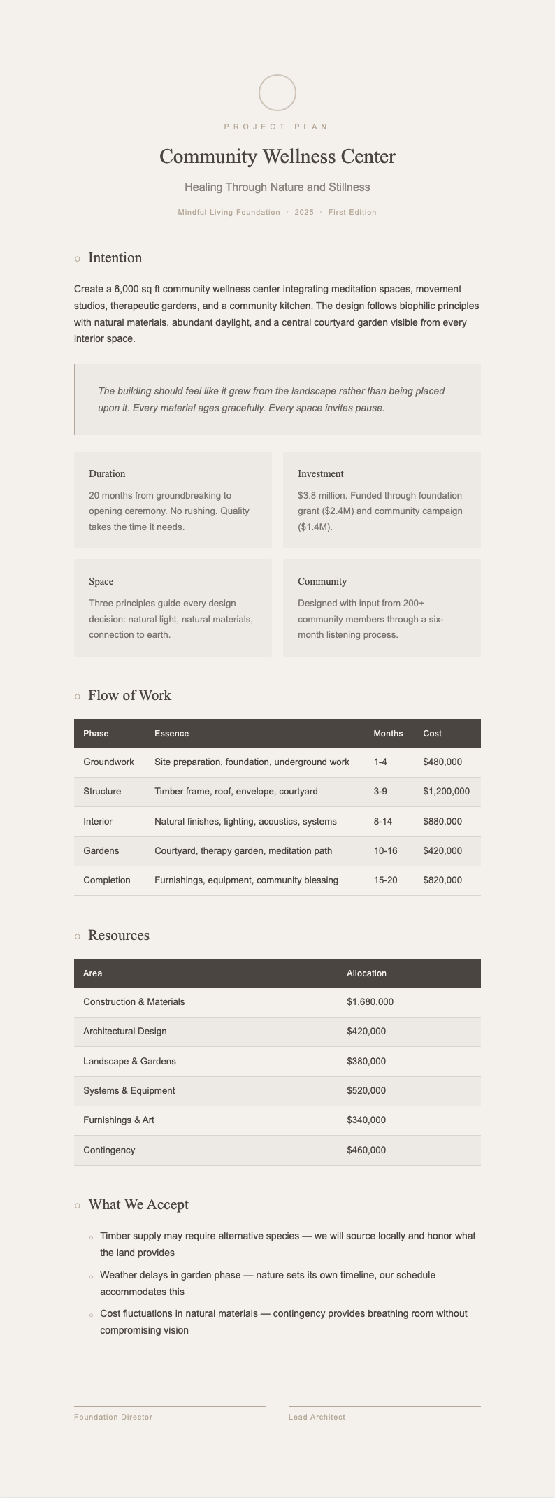 Wabi Sabi Organic project plan